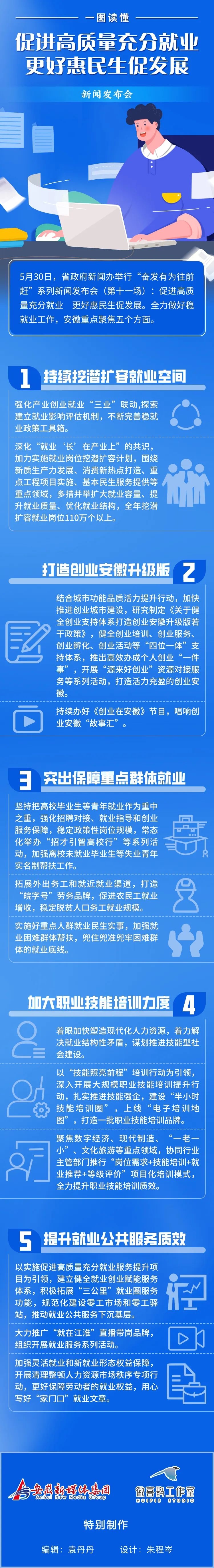 促进高质量充分